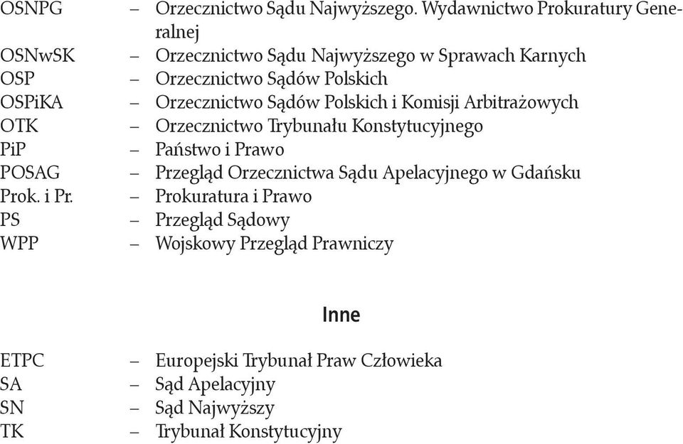 Polskich i Komisji Arbitrażowych Orzecznictwo Trybunału Konstytucyjnego Państwo i Prawo Przegląd Orzecznictwa Sądu Apelacyjnego w