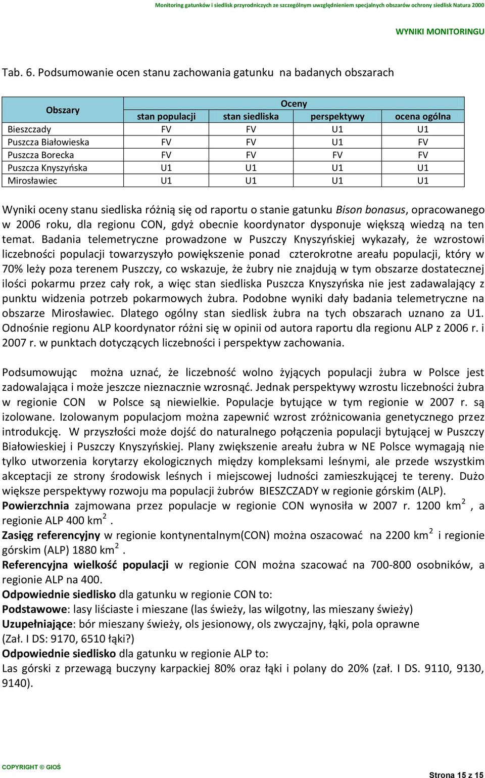 Borecka FV FV FV FV Puszcza Knyszyńska U1 U1 U1 U1 Mirosławiec U1 U1 U1 U1 Wyniki oceny stanu siedliska różnią się od raportu o stanie gatunku Bison bonasus, opracowanego w 2006 roku, dla regionu