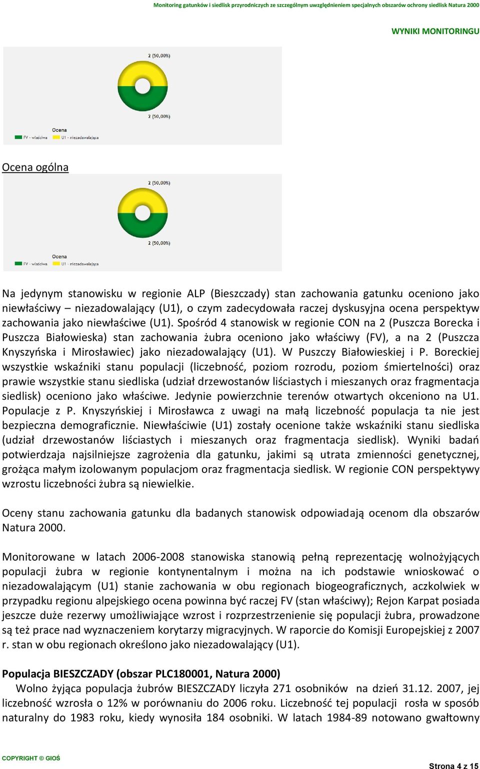 Spośród 4 stanowisk w regionie CON na 2 (Puszcza Borecka i Puszcza Białowieska) stan zachowania żubra oceniono jako właściwy (FV), a na 2 (Puszcza Knyszyńska i Mirosławiec) jako niezadowalający (U1).