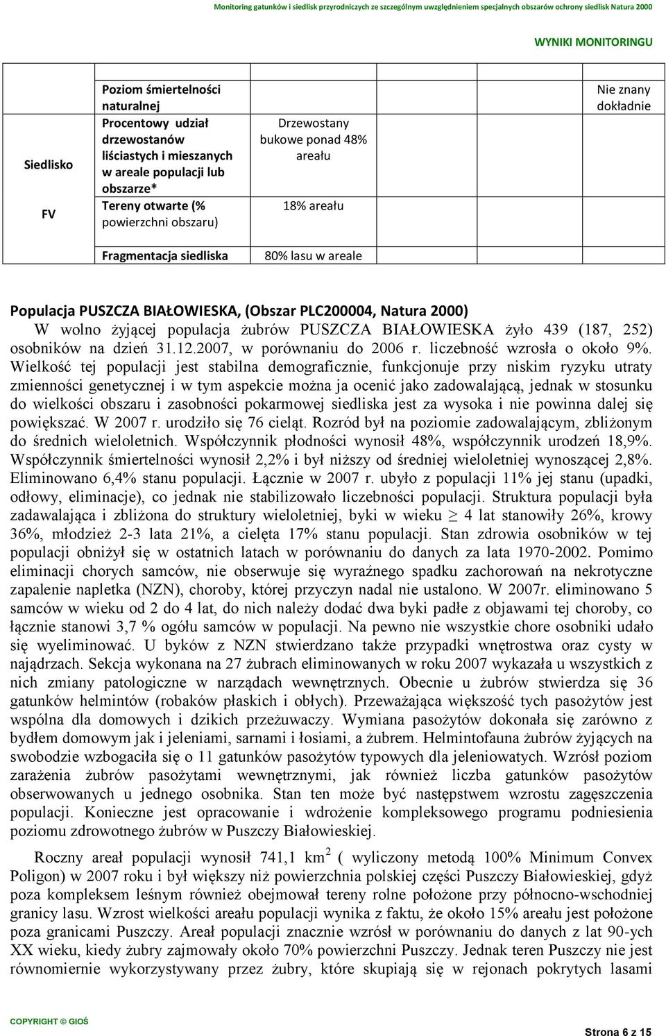żyło 439 (187, 252) osobników na dzień 31.12.2007, w porównaniu do 2006 r. liczebność wzrosła o około 9%.