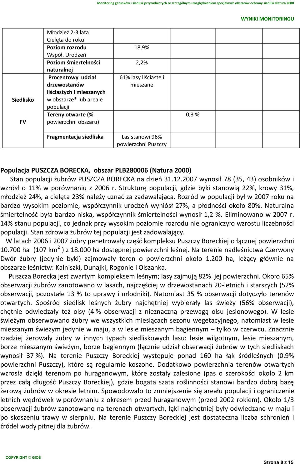 mieszane 0,3 % Fragmentacja siedliska Las stanowi 96% powierzchni Puszczy Populacja PUSZCZA BORECKA, obszar PLB280006 (Natura 2000) Stan populacji żubrów PUSZCZA BORECKA na dzień 31.12.