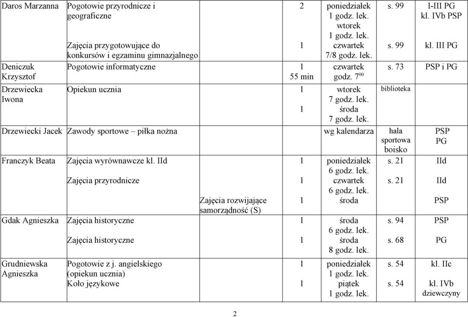 7 00 biblioteka Drzewiecki Jacek Zawody sportowe piłka nożna wg kalendarza hala sportowa boisko Franczyk Beata Gdak Agnieszka Grudniewska Agnieszka kl.