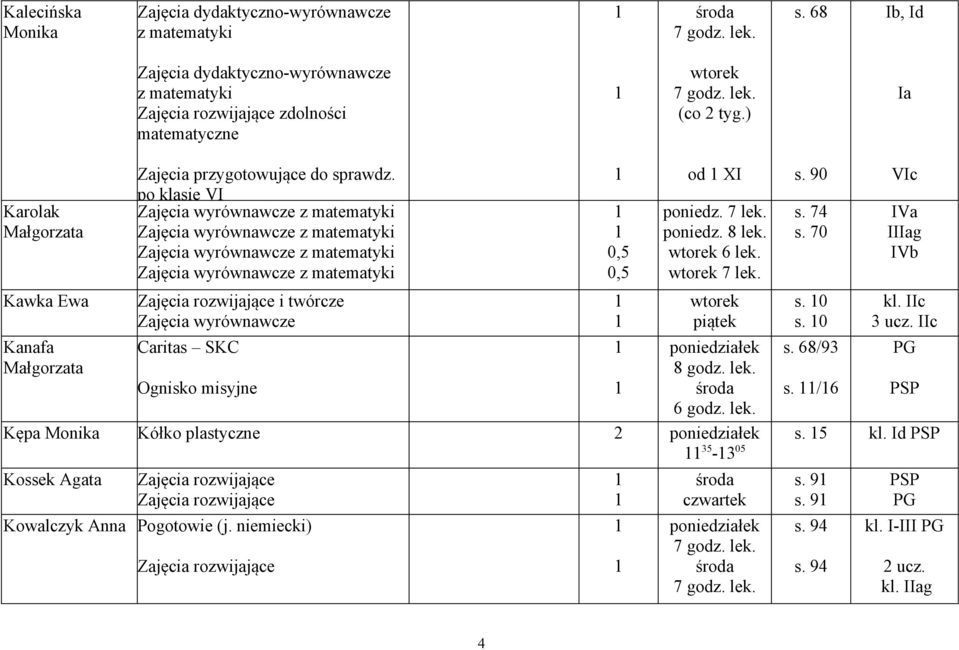 po klasie VI z matematyki z matematyki z matematyki z matematyki Zajęcia rozwijające i twórcze Caritas SKC Ognisko misyjne 0,5 0,5 od XI poniedz. 7 lek.