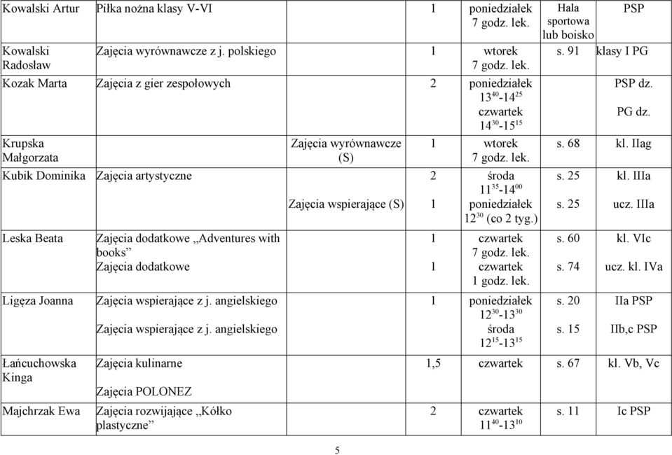 dodatkowe Adventures with books Zajęcia dodatkowe Zajęcia wspierające z j. angielskiego Zajęcia wspierające z j.