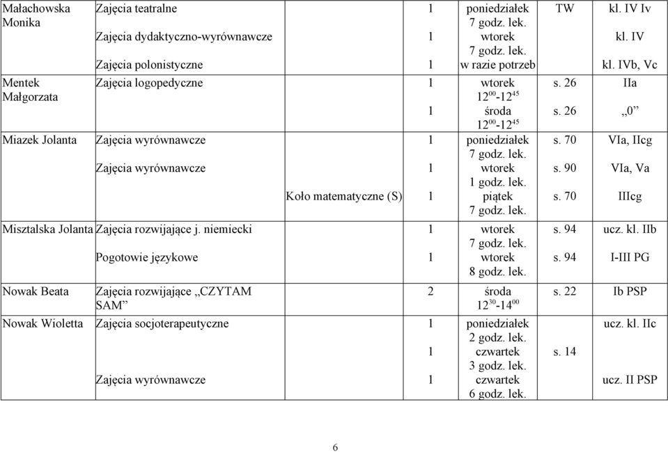niemiecki Nowak Beata Nowak Wioletta Pogotowie językowe Zajęcia rozwijające CZYTAM SAM Zajęcia socjoterapeutyczne Koło