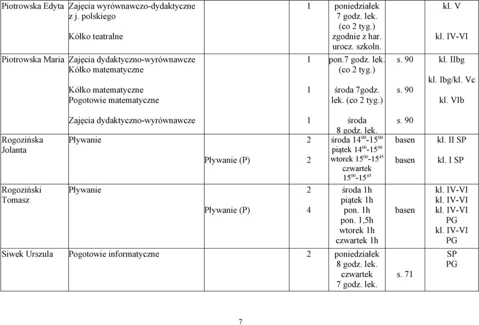 ) zgodnie z har. urocz. szkoln. pon. (co tyg.) 7godz. lek. (co tyg.) kl. V kl. IIbg kl. Ibg/kl. Vc kl.