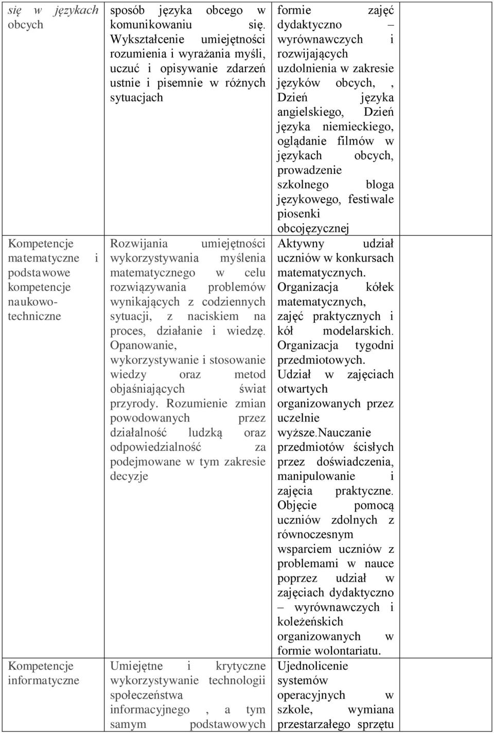 wynkających z codzennych sytuacj, z nacskem na proces, dzałane wedzę. Opanowane, wykorzystywane stosowane wedzy oraz metod objaśnających śwat przyrody.