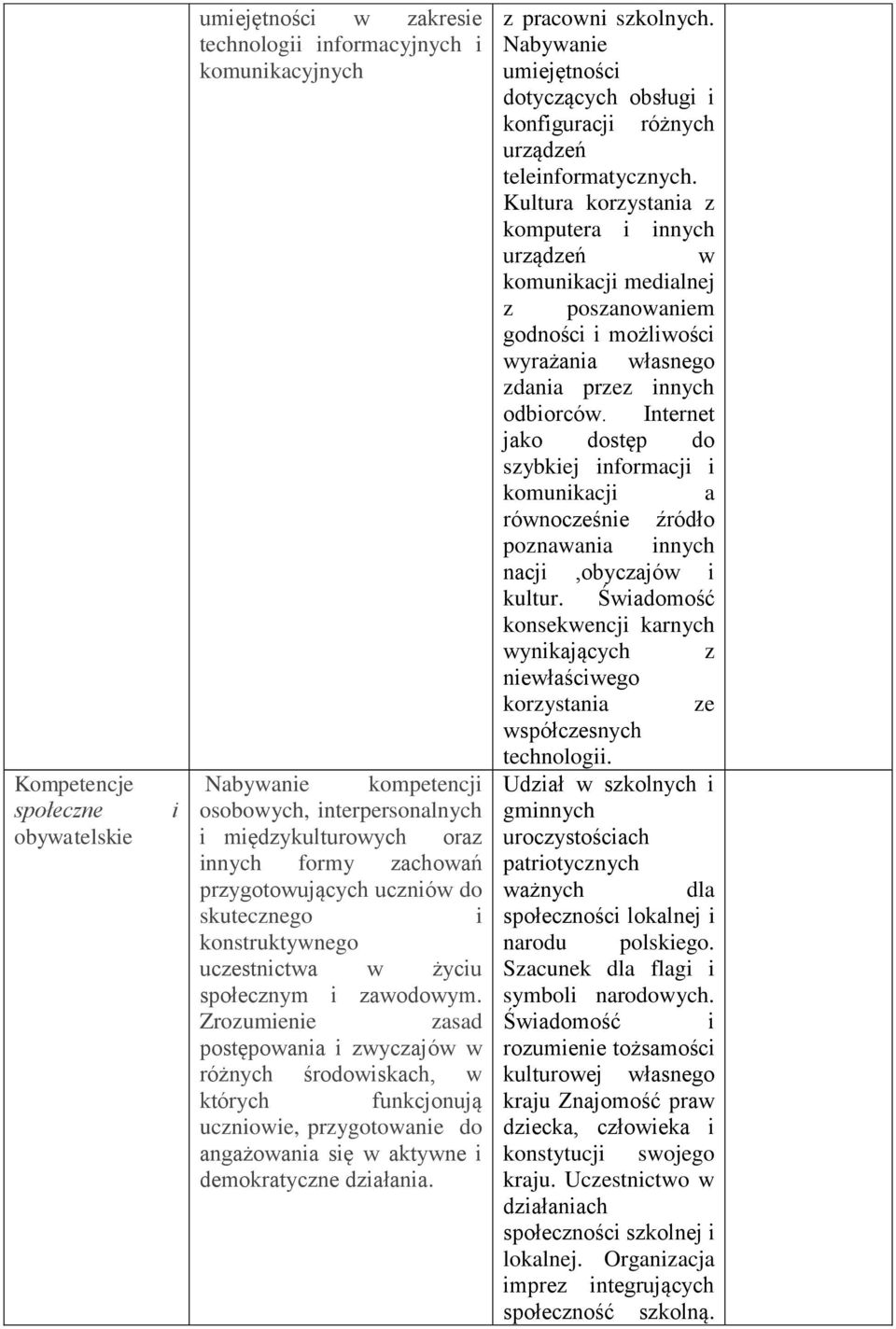 Zrozumene zasad postępowana zwyczajów w różnych środowskach, w których funkcjonują ucznowe, przygotowane do angażowana sę w aktywne demokratyczne dzałana. z pracown szkolnych.