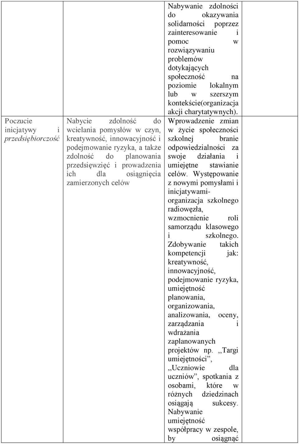 charytatywnych). Wprowadzene zman w życe społecznośc szkolnej brane odpowedzalnośc za swoje dzałana umejętne stawane celów.