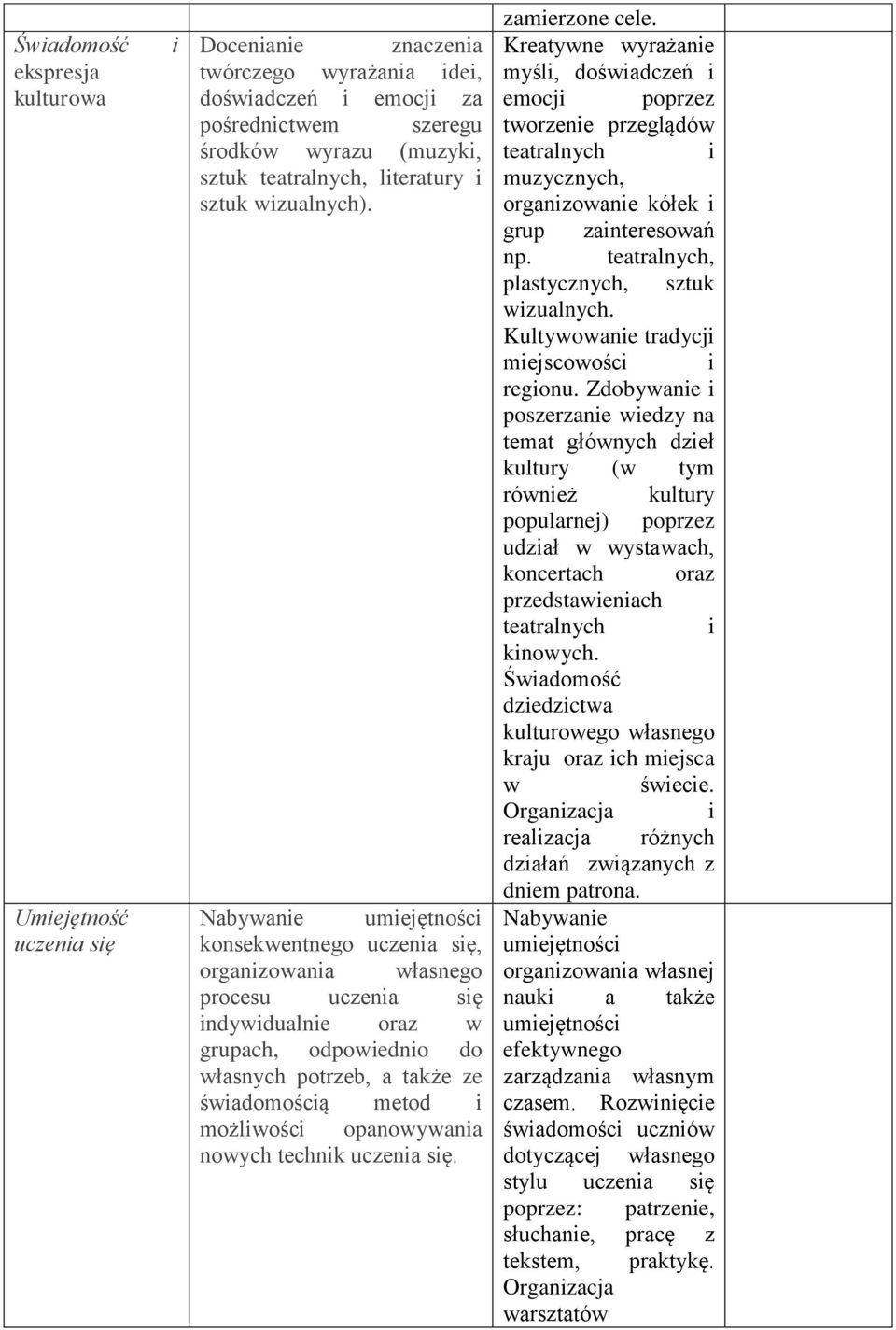 Nabywane umejętnośc konsekwentnego uczena sę, organzowana własnego procesu uczena sę ndywdualne oraz w grupach, odpowedno do własnych potrzeb, a także ze śwadomoścą metod możlwośc opanowywana nowych