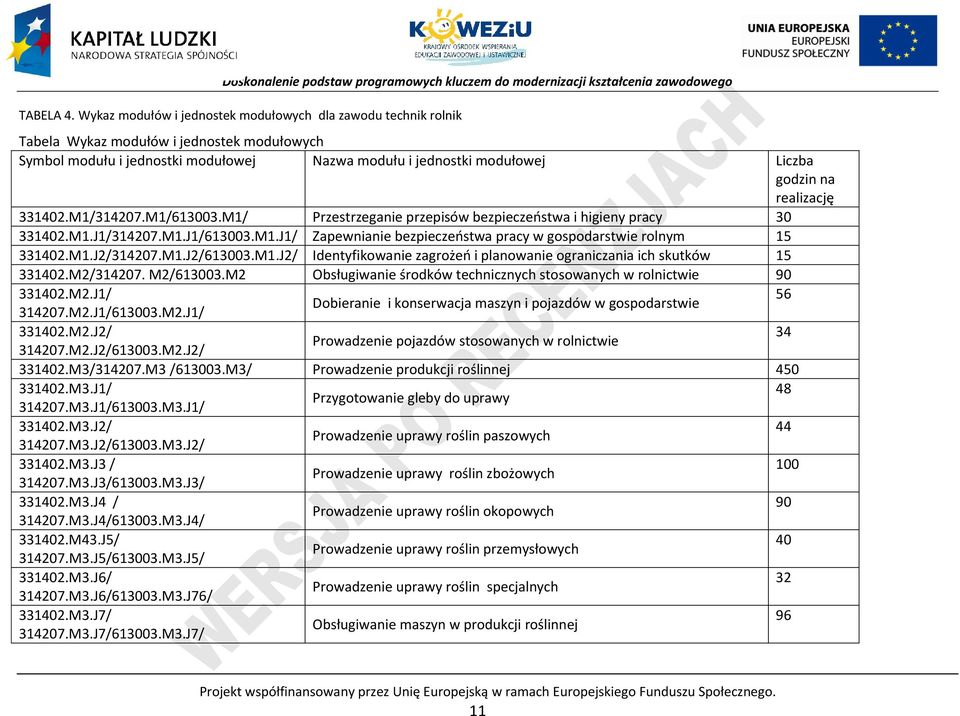 realizację 331402.M1/314207.M1/613003.M1/ rzestrzeganie przepisów bezpieczeństwa i higieny pracy 30 331402.M1.J1/314207.M1.J1/613003.M1.J1/ Zapewnianie bezpieczeństwa pracy w gospodarstwie rolnym 15 331402.