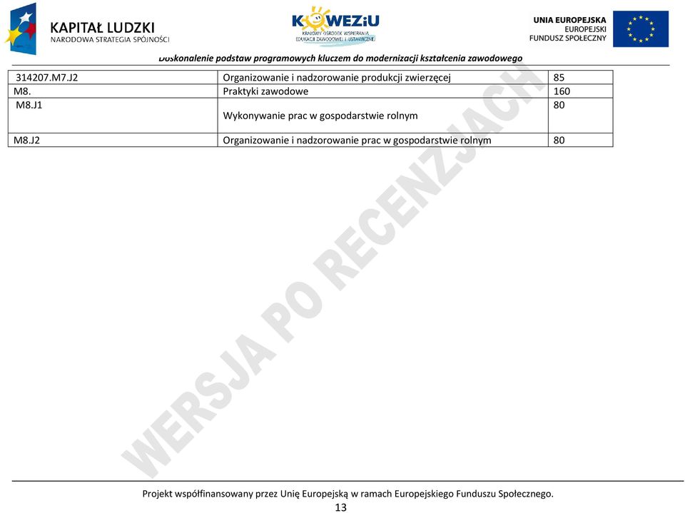 J2 Organizowanie i nadzorowanie prac w gospodarstwie rolnym 80 rojekt