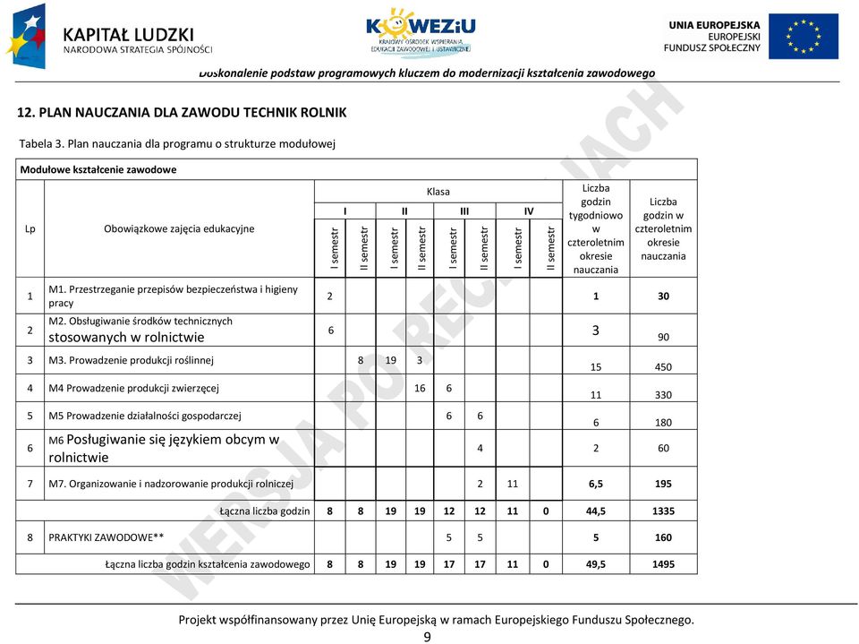 rowadzenie produkcji roślinnej 8 19 3 I semestr Klasa I II III IV 4 M4 rowadzenie produkcji zwierzęcej 16 6 II semestr I semestr II semestr I semestr II semestr I semestr II semestr Liczba godzin