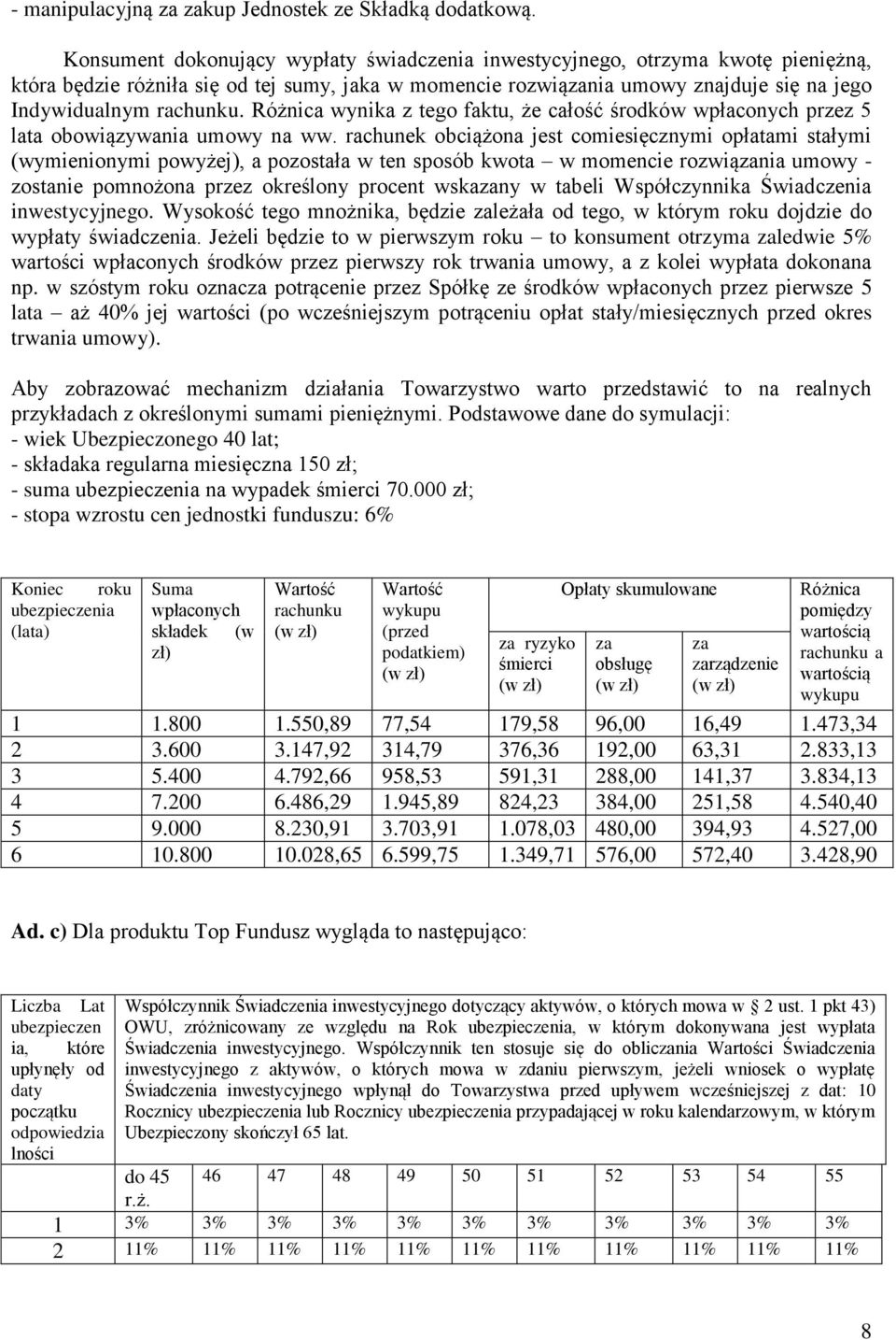 Różnica wynika z tego faktu, że całość środków wpłaconych przez 5 lata obowiązywania umowy na ww.