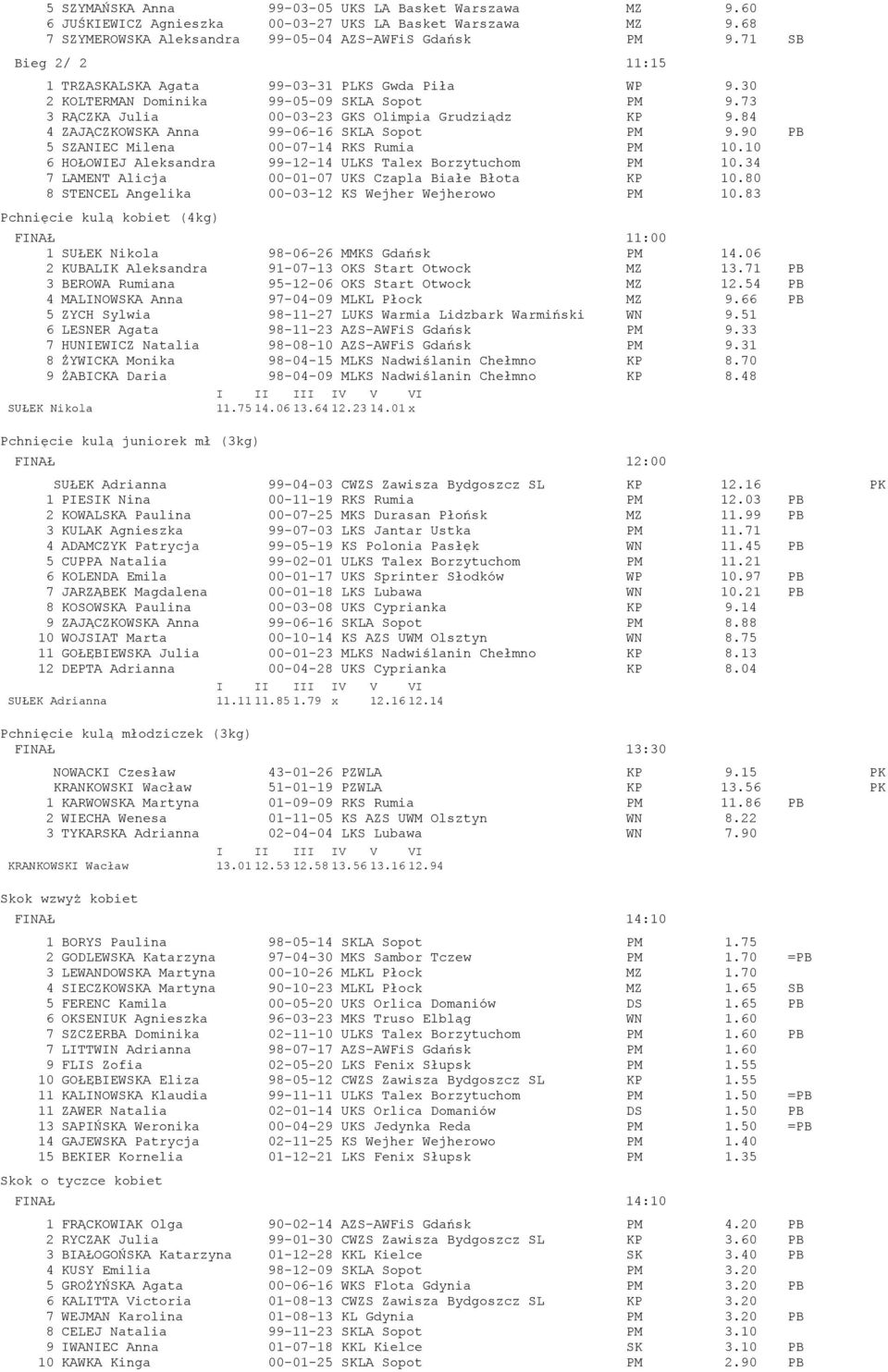 84 4 ZAJĄCZKOWSKA Anna 99-06-16 SKLA Sopot PM 9.90 PB 5 SZANIEC Milena 00-07-14 RKS Rumia PM 10.10 6 HOŁOWIEJ Aleksandra 99-12-14 ULKS Talex Borzytuchom PM 10.
