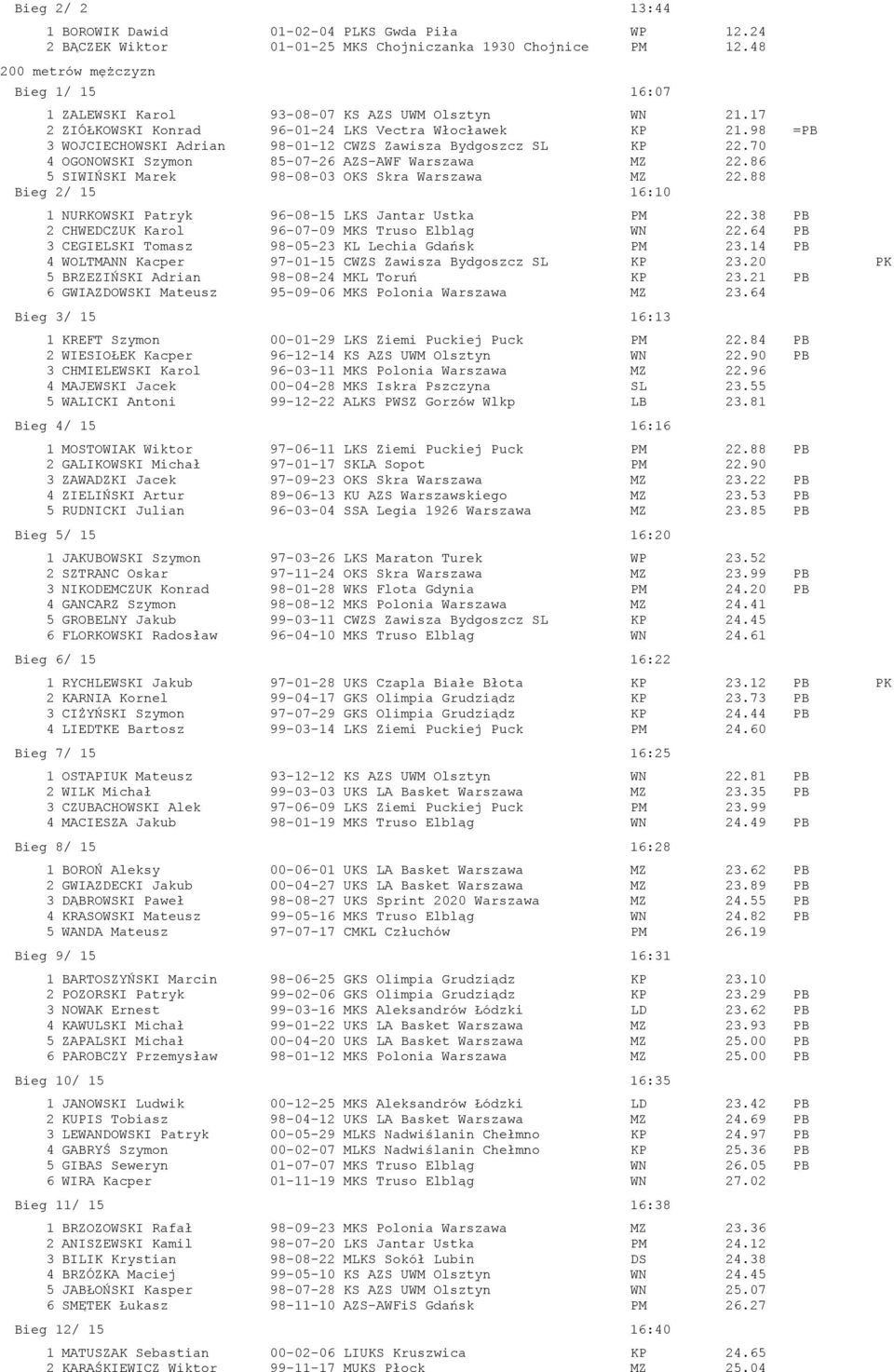 98 =PB 3 WOJCIECHOWSKI Adrian 98-01-12 CWZS Zawisza Bydgoszcz SL KP 22.70 4 OGONOWSKI Szymon 85-07-26 AZS-AWF Warszawa MZ 22.86 5 SIWIŃSKI Marek 98-08-03 OKS Skra Warszawa MZ 22.