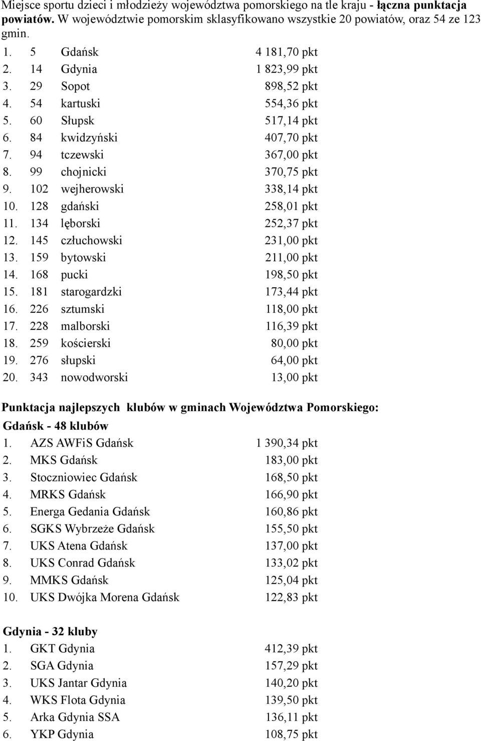 99 chojnicki 370,75 pkt 9. 102 wejherowski 338,14 pkt 10. 128 gdański 258,01 pkt 11. 134 lęborski 252,37 pkt 12. 145 człuchowski 231,00 pkt 13. 159 bytowski 211,00 pkt 14. 168 pucki 198,50 pkt 15.