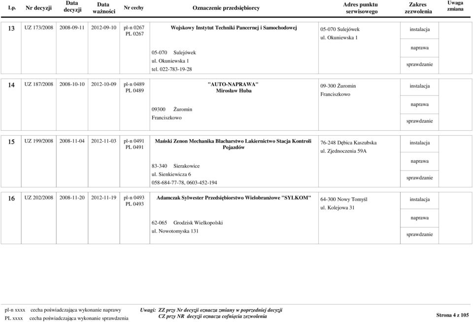 Mański Zenon Mechanika Blacharstwo Lakiernictwo Stacja Kontroli PL 0491 Pojazdów 76-248 Dębica Kaszubska ul. Zjednoczenia 59A 83-340 Sierakowice ul.