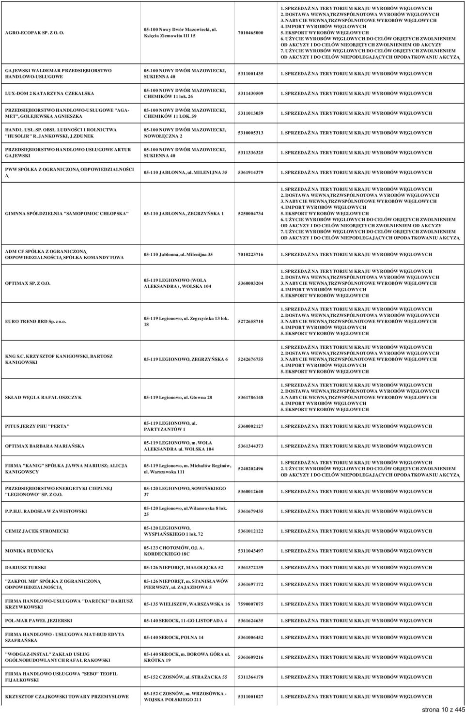 CHEMIKÓW 11 lok. 26 5311430509 PRZEDSIĘBIORSTWO HANDLOWO-USŁUGOWE "AGA- MET", GOLEJEWSKA AGNIESZKA 05-100 NOWY DWÓR MAZOWIECKI, CHEMIKÓW 11 LOK. 59 5311013059 HANDL. USŁ. SP. OBSŁ.