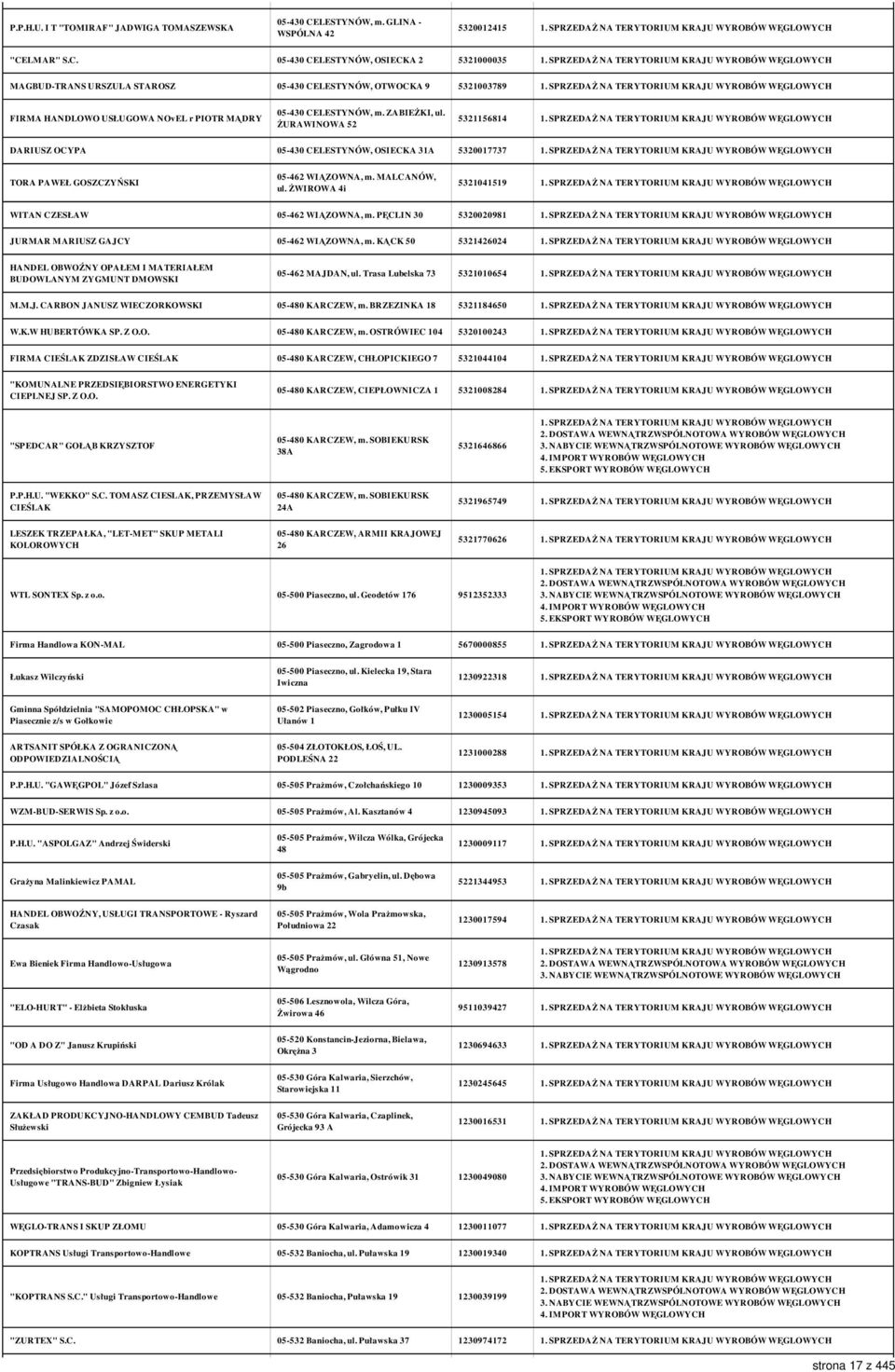 LMAR" S.C. 05-430 CELESTYNÓW, OSIECKA 2 5321000035 MAGBUD-TRANS URSZULA STAROSZ 05-430 CELESTYNÓW, OTWOCKA 9 5321003789 FIRMA HANDLOWO USŁUGOWA NOvEL r PIOTR MĄDRY 05-430 CELESTYNÓW, m. ZABIEŻKI, ul.