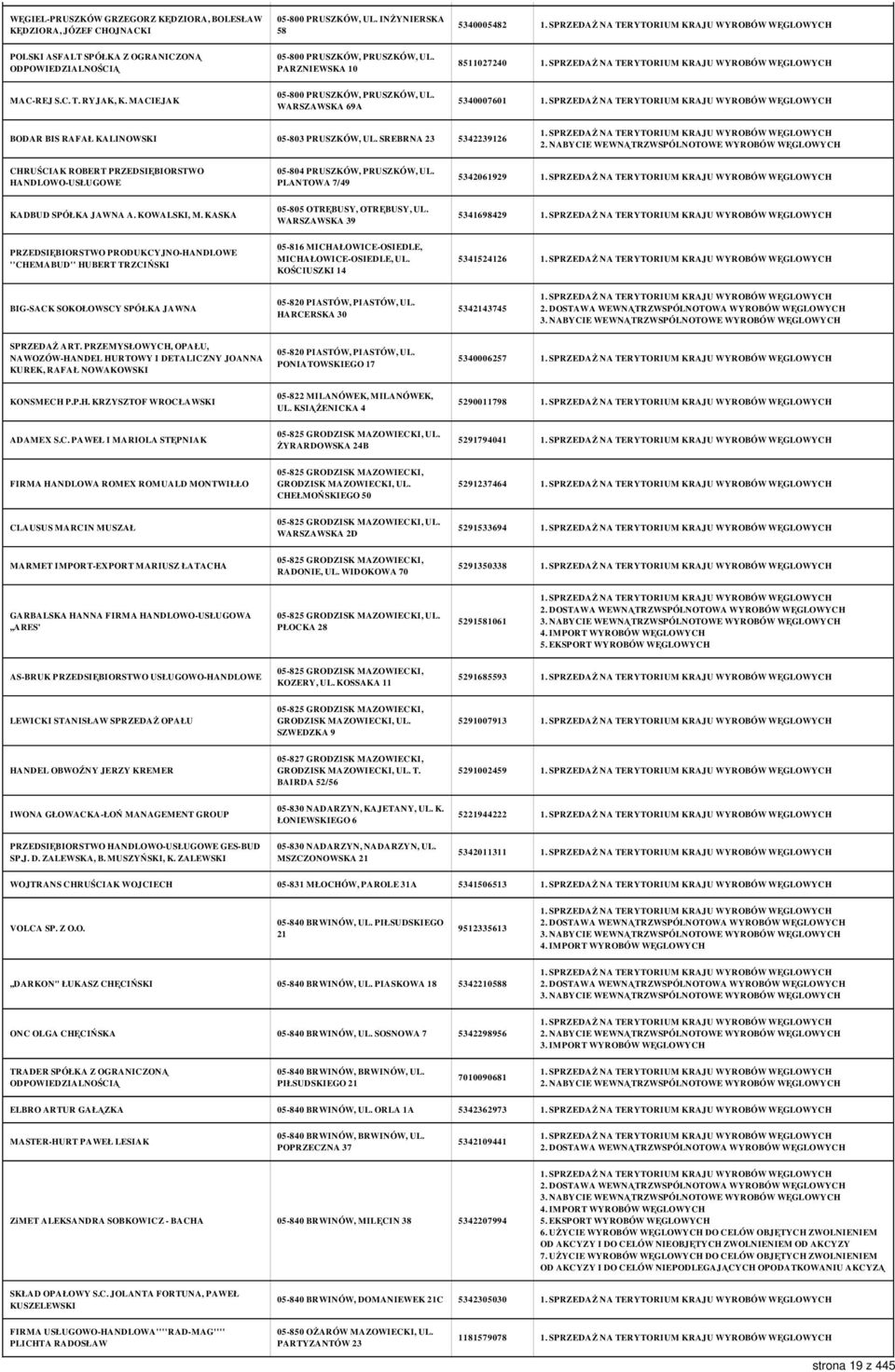 SREBRNA 23 5342239126 CHRUŚCIAK ROBERT PRZEDSIĘBIORSTWO HANDLOWO-USŁUGOWE 05-804 PRUSZKÓW, PRUSZKÓW, UL. PLANTOWA 7/49 5342061929 KADBUD SPÓŁKA JAWNA A. KOWALSKI, M.