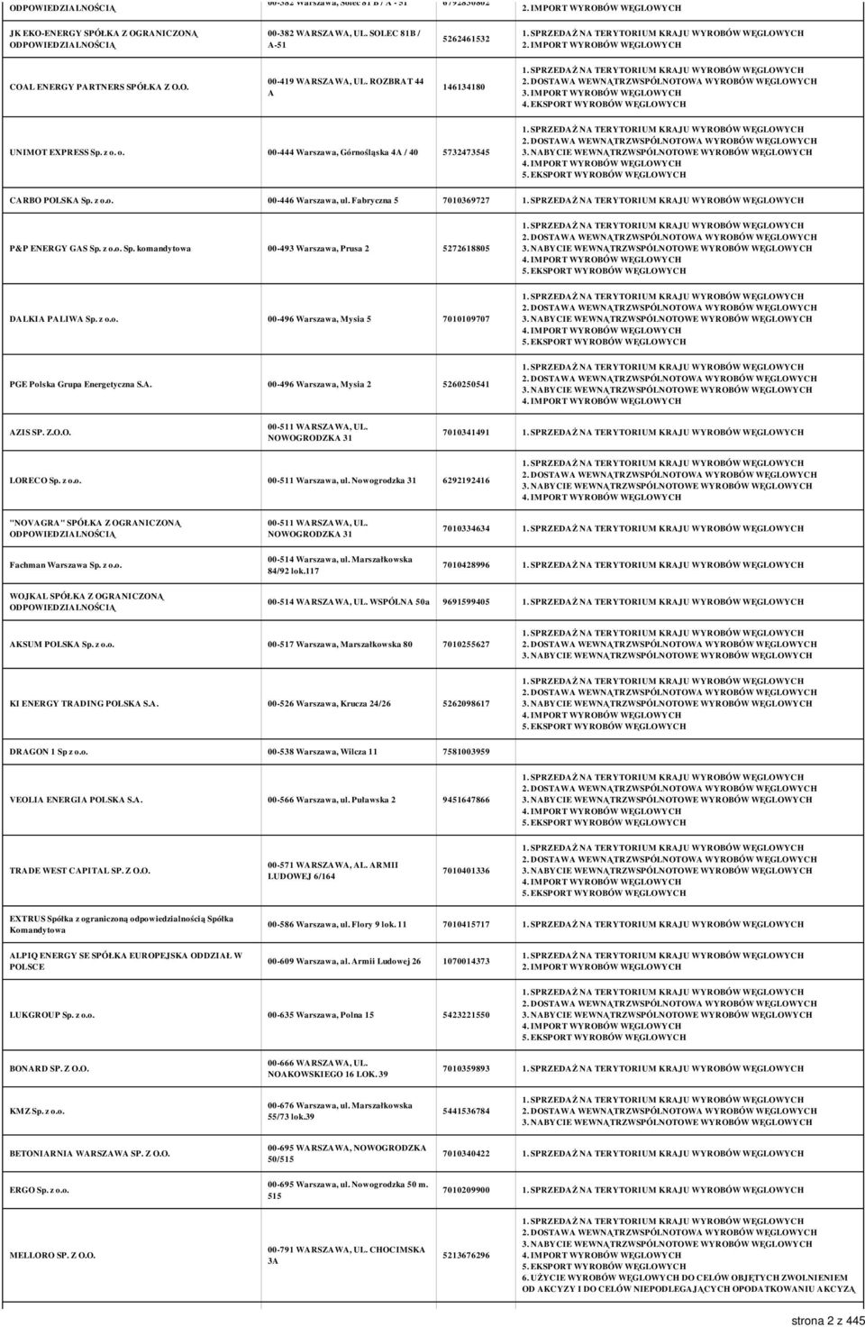o. 00-444 Warszawa, Górnośląska 4A / 40 5732473545 CARBO POLSKA Sp. z o.o. 00-446 Warszawa, ul. Fabryczna 5 7010369727 P&P ENERGY GAS Sp. z o.o. Sp. komandytowa 00-493 Warszawa, Prusa 2 5272618805 DALKIA PALIWA Sp.