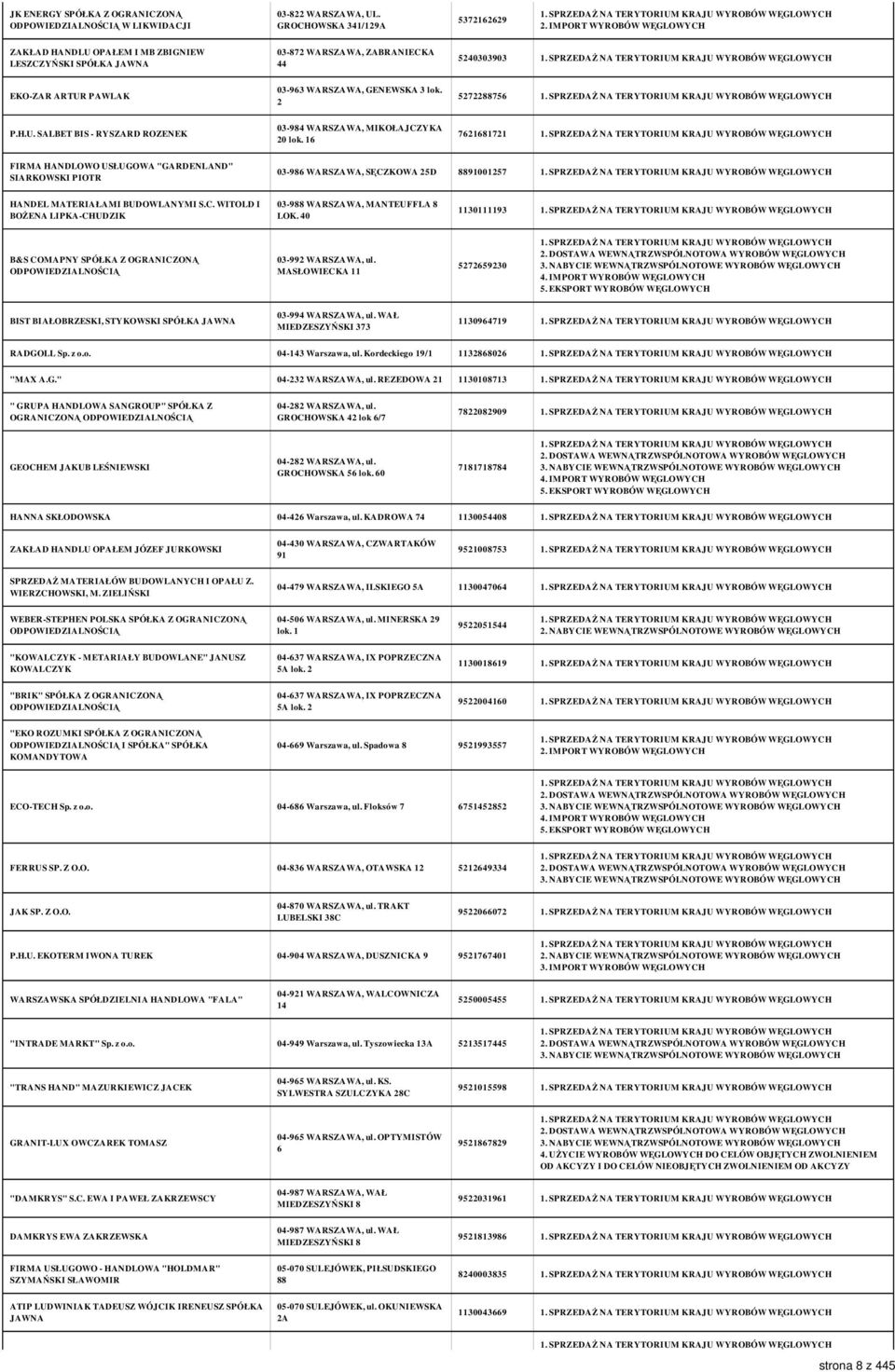 16 7621681721 FIRMA HANDLOWO USŁUGOWA "GARDENLAND" SIARKOWSKI PIOTR 03-986 WARSZAWA, SĘCZKOWA 25D 8891001257 HANDEL MATERIAŁAMI BUDOWLANYMI S.C. WITOLD I BOŻENA LIPKA-CHUDZIK 03-988 WARSZAWA, MANTEUFFLA 8 LOK.