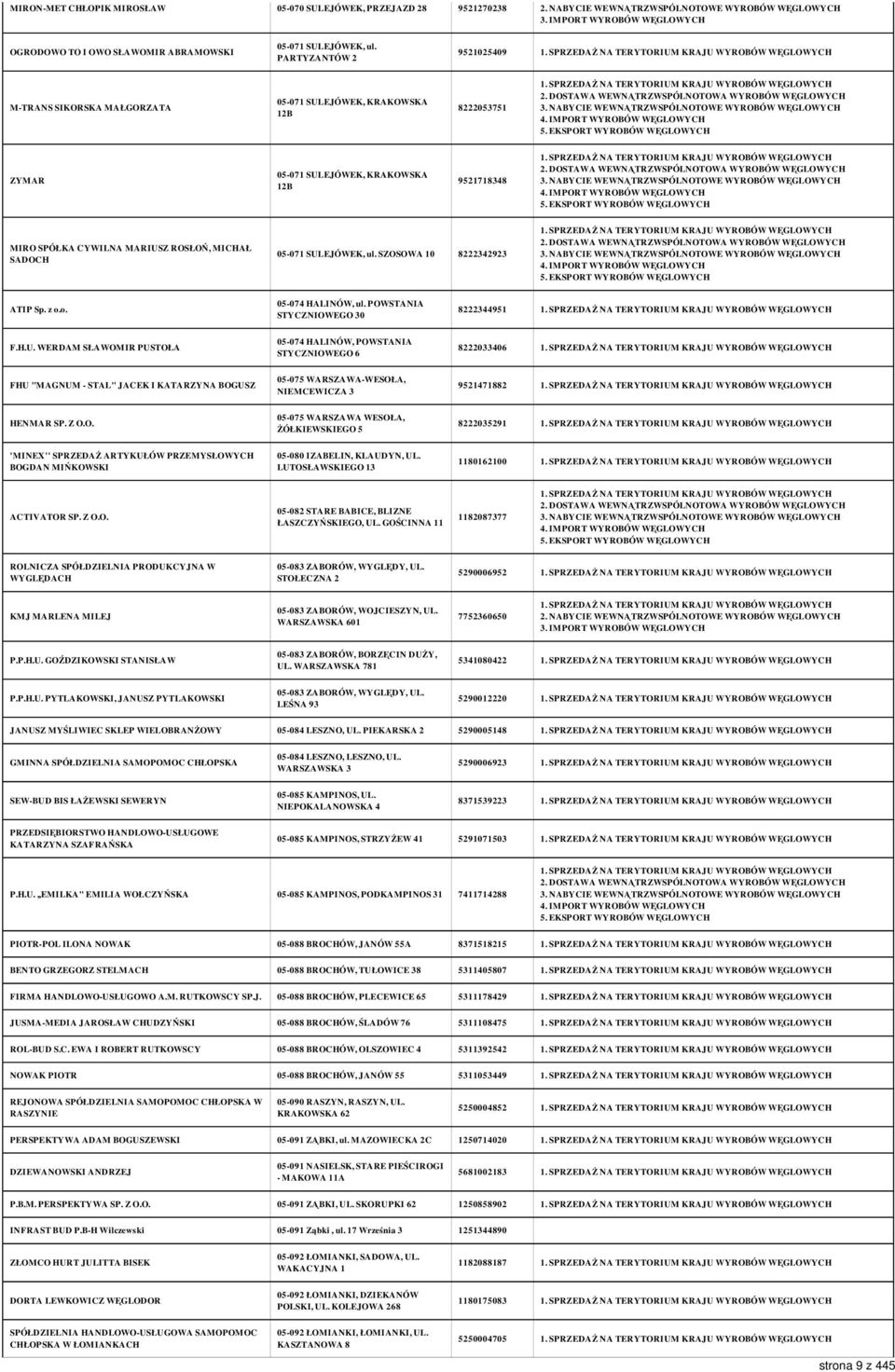 05-071 SULEJÓWEK, ul. SZOSOWA 10 8222342923 ATIP Sp. z o.o. 05-074 HALINÓW, ul. POWSTANIA STYCZNIOWEGO 30 8222344951 F.H.U. WERDAM SŁAWOMIR PUSTOŁA 05-074 HALINÓW, POWSTANIA STYCZNIOWEGO 6 8222033406 FHU "MAGNUM - STAL" JACEK I KATARZYNA BOGUSZ 05-075 WARSZAWA-WESOŁA, NIEMCEWICZA 3 9521471882 HENMAR SP.