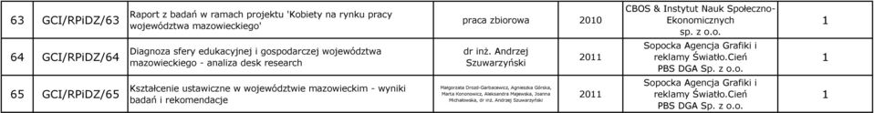 65 GCI/RPiDZ/65 Kształcenie ustawiczne w województwie mazowieckim - wyniki badań i rekomendacje Małgorzata Drozd-Garbacewicz, Agnieszka Górska,