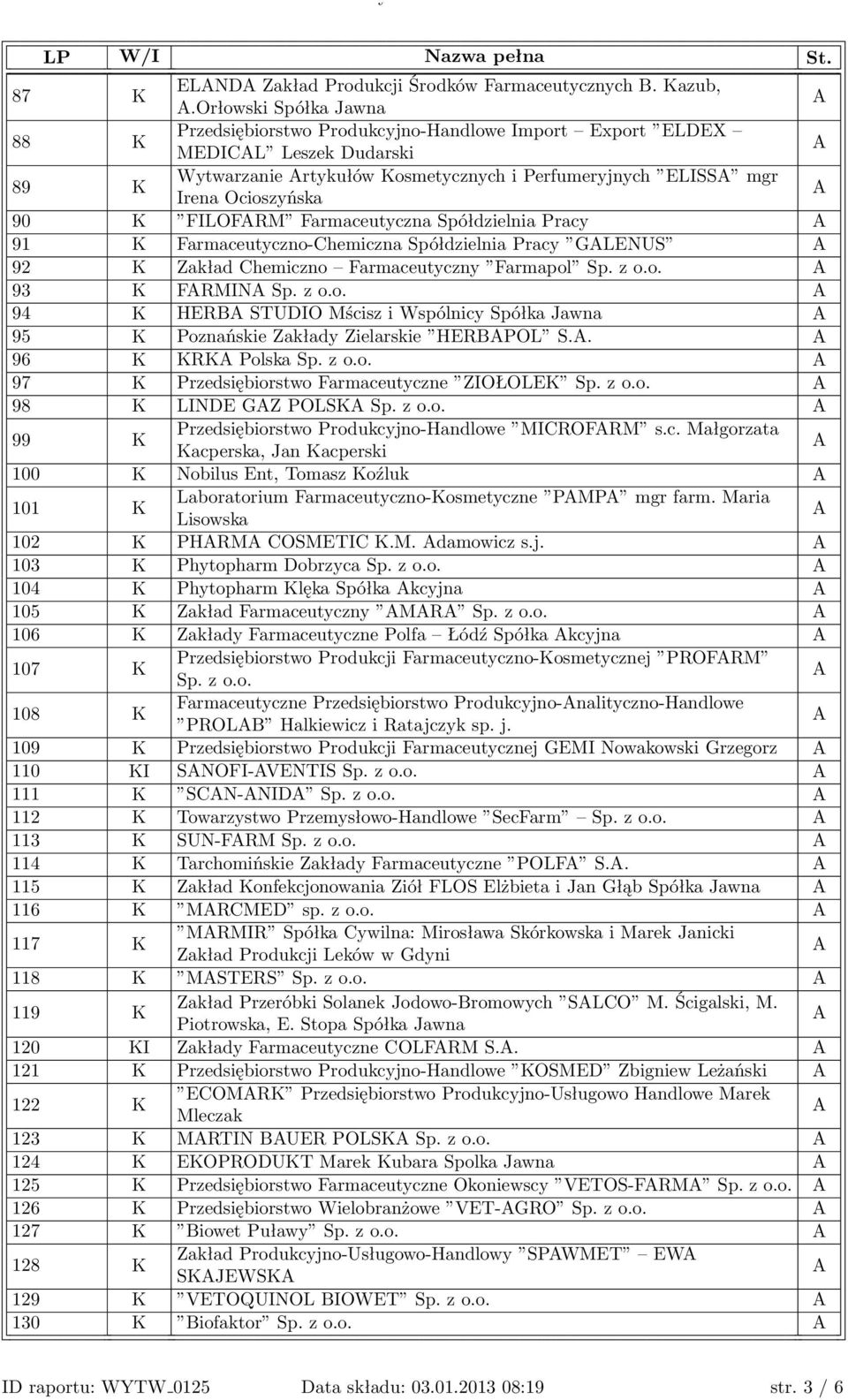 FILOFRM Farmaceutyczna Spółdzielnia Pracy 91 K Farmaceutyczno-Chemiczna Spółdzielnia Pracy GLENUS 92 K Zakład Chemiczno Farmaceutyczny Farmapol Sp. z o.o. 93 K FRMIN Sp. z o.o. 94 K HERB STUDIO Mścisz i Wspólnicy Spółka Jawna 95 K Poznańskie Zakłady Zielarskie HERBPOL S.