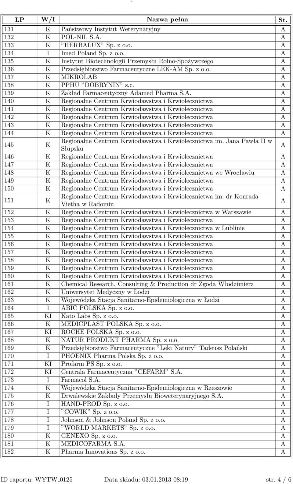 . 140 K Regionalne Centrum Krwiodawstwa i Krwiolecznictwa 141 K Regionalne Centrum Krwiodawstwa i Krwiolecznictwa 142 K Regionalne Centrum Krwiodawstwa i Krwiolecznictwa 143 K Regionalne Centrum