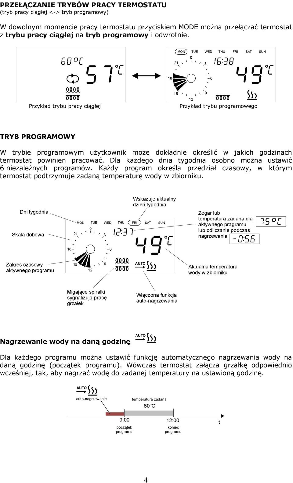 Dla każdego dnia tygodnia osobno można ustawić niezależnych programów. Każdy program określa przedział czasowy, w którym termostat podtrzymuje zadaną temperaturę wody w zbiorniku.