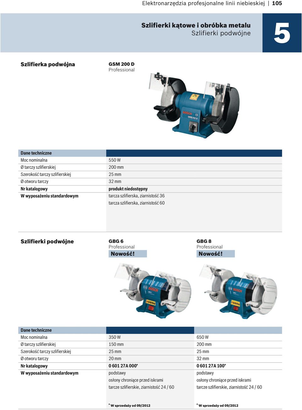 nominalna 30 W 60 W Ø tarczy szlifierskiej 10 mm 200 mm Szerokość tarczy szlifierskiej 2 mm 2 mm Ø otworu tarczy 20 mm 32 mm Nr katalogowy 0 601 27A 000* 0 601 27A 100* W wyposażeniu standardowym