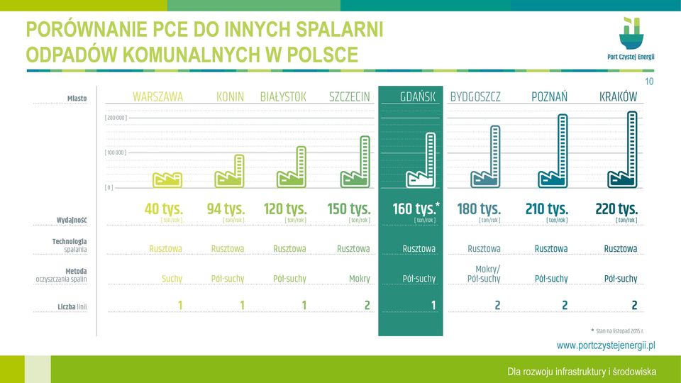 SPALARNI ODPADÓW