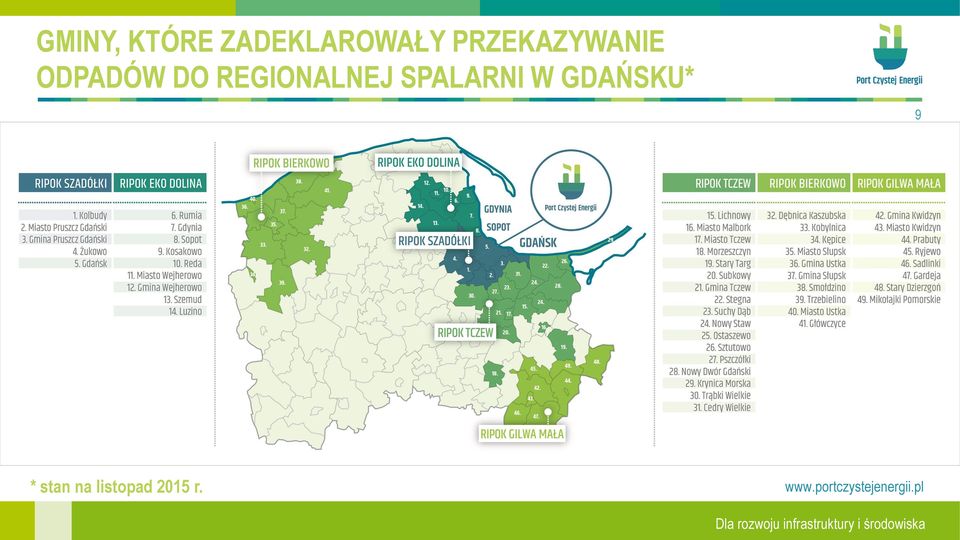 REGIONALNEJ SPALARNI W