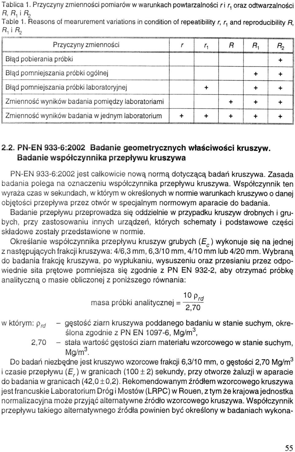 wyników badania pomiędzy laboratoriami Zmienność wyników badania w jednym laboratorium and reproducibility 2.2. PN-EN 933-6:2002 Badanie geometrycznych właściwości kruszyw.