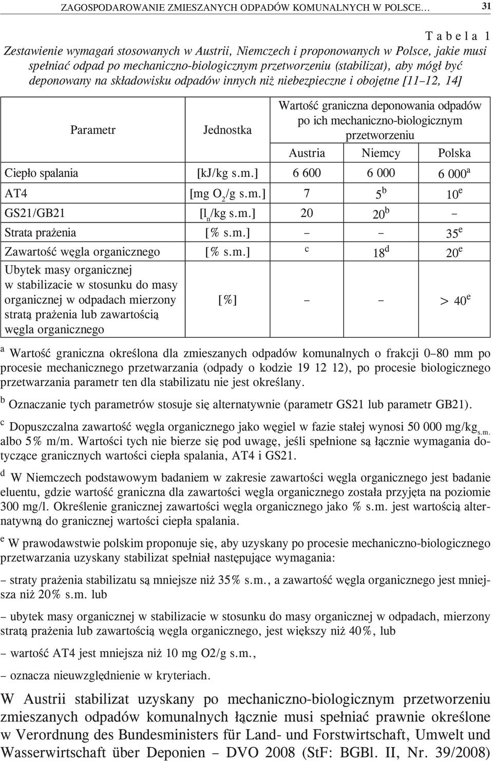 deponowany na składowisku odpadów innych niż niebezpieczne i obojętne [11 12, 14] Parametr Jednostka Wartość graniczna deponowania odpadów po ich mechaniczno-biologicznym przetworzeniu Austria Niemcy