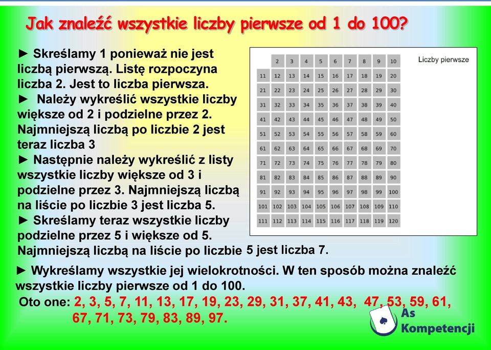 Najmniejszą liczbą po liczbie 2 jest teraz liczba 3 Następnie należy wykreślić z listy wszystkie liczby większe od 3 i podzielne przez 3.