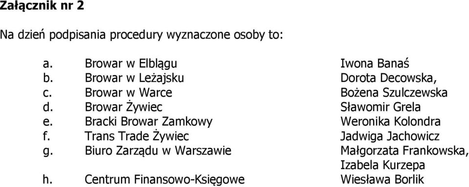 Browar Żywiec Sławomir Grela e. Bracki Browar Zamkowy Weronika Kolondra f.