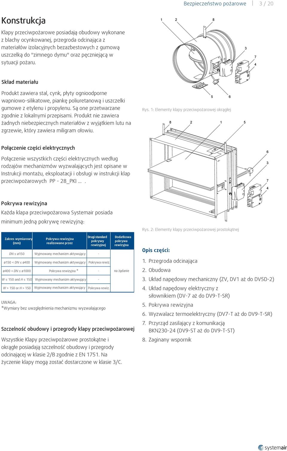 1 2 8 3 7 4 Skład materiału Produkt zawiera stal, cynk, płyty ognioodporne wapniowo-silikatowe, piankę poliuretanową i uszczelki gumowe z etylenu i propylenu.