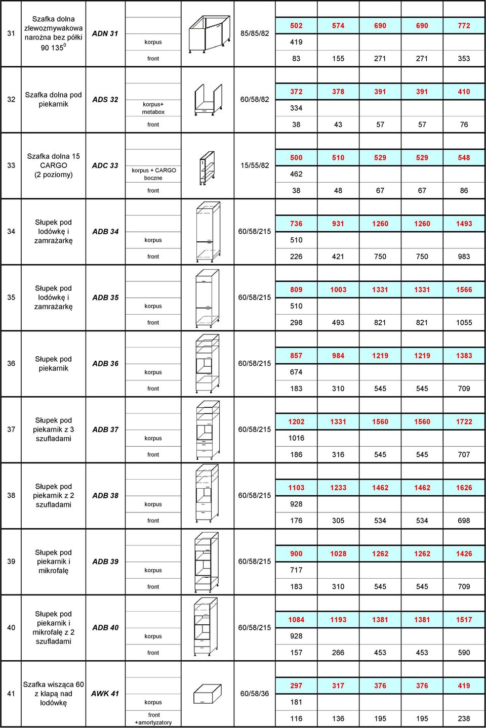 zamrażarkę korpus 510 809 1003 1331 1331 1566 298 493 821 821 1055 36 ADB 36 piekarnik korpus 674 857 984 1219 1219 1383 183 310 545 545 709 37 piekarnik z 3 ADB 37 szufladami korpus 1016 1202 1331