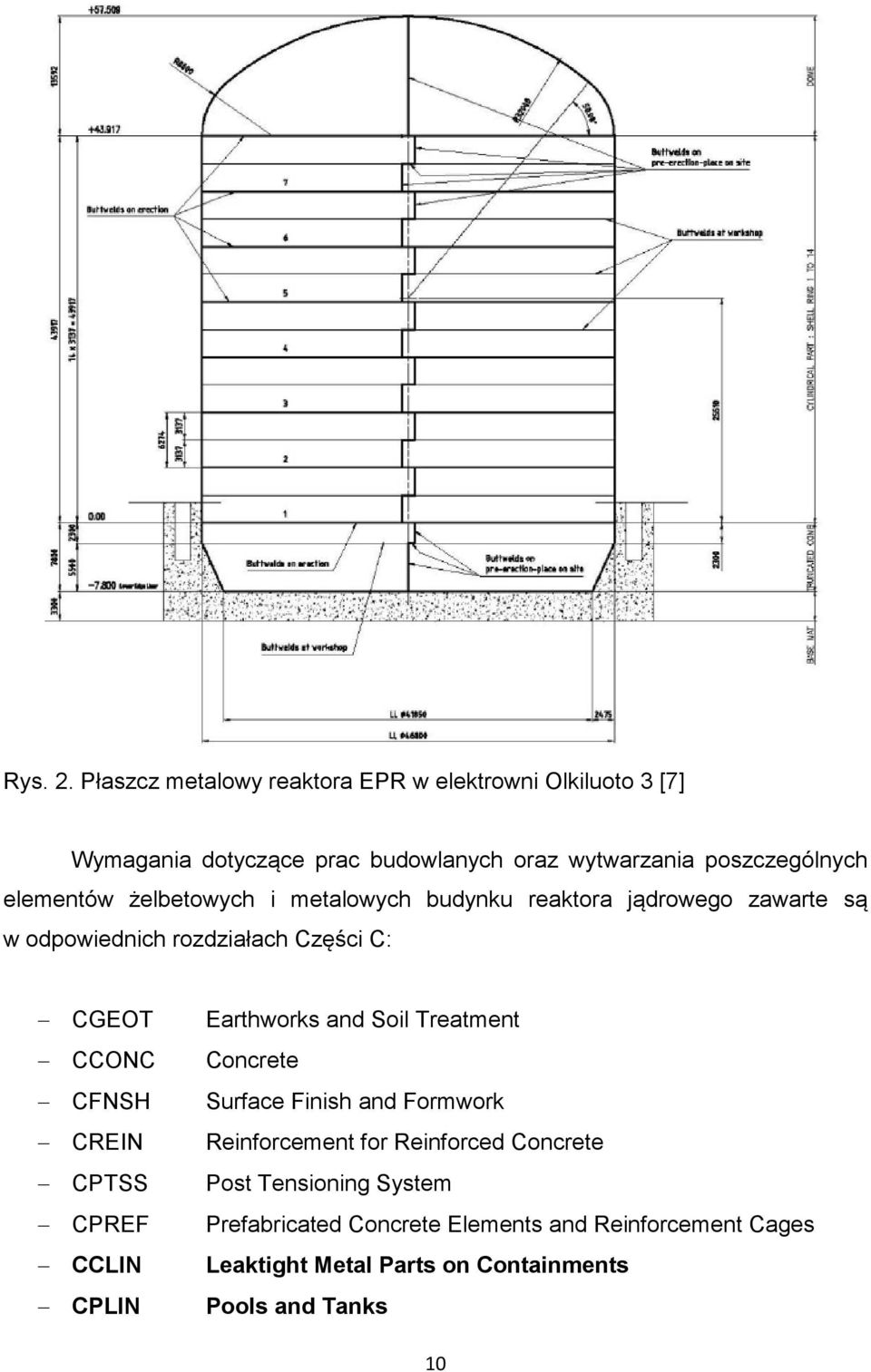 elementów żelbetowych i metalowych budynku reaktora jądrowego zawarte są w odpowiednich rozdziałach Części C: CGEOT CCONC CFNSH CREIN