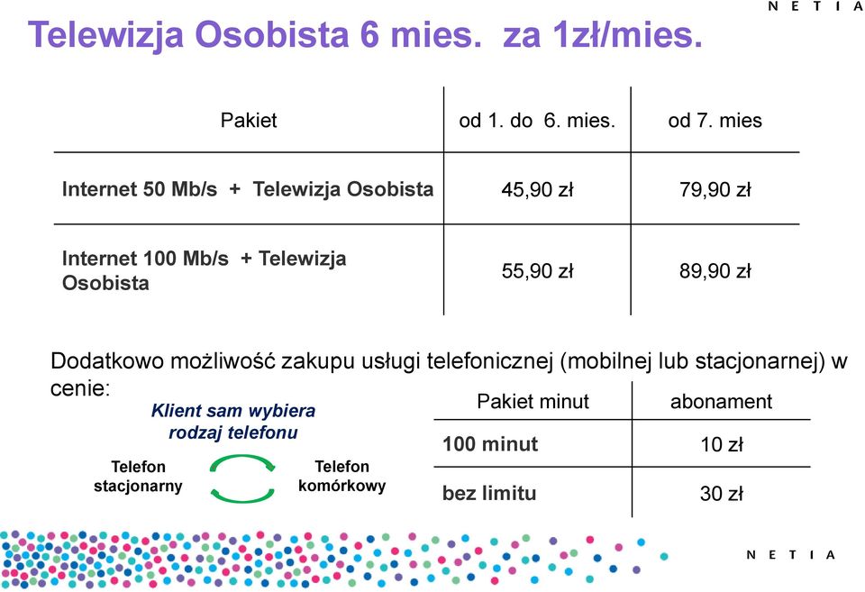 55,90 zł 89,90 zł Dodatkowo możliwość zakupu usługi telefonicznej (mobilnej lub stacjonarnej) w