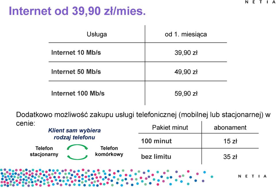 możliwość zakupu usługi telefonicznej (mobilnej lub stacjonarnej) w cenie: Telefon