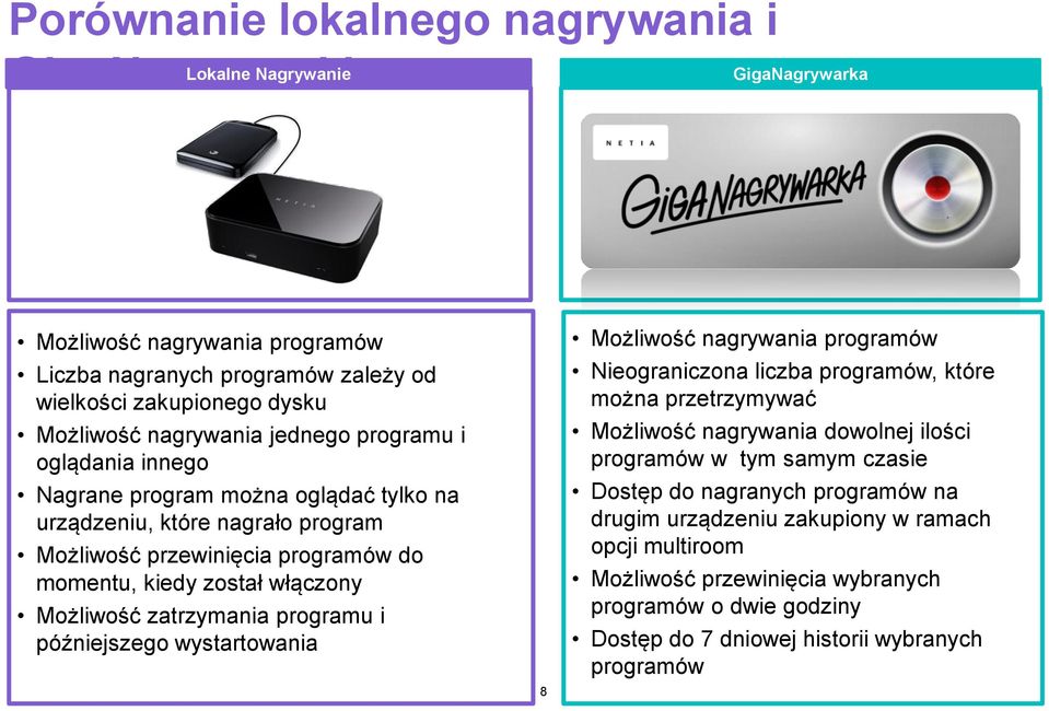 zatrzymania programu i późniejszego wystartowania 8 Możliwość nagrywania programów Nieograniczona liczba programów, które można przetrzymywać Możliwość nagrywania dowolnej ilości programów w tym