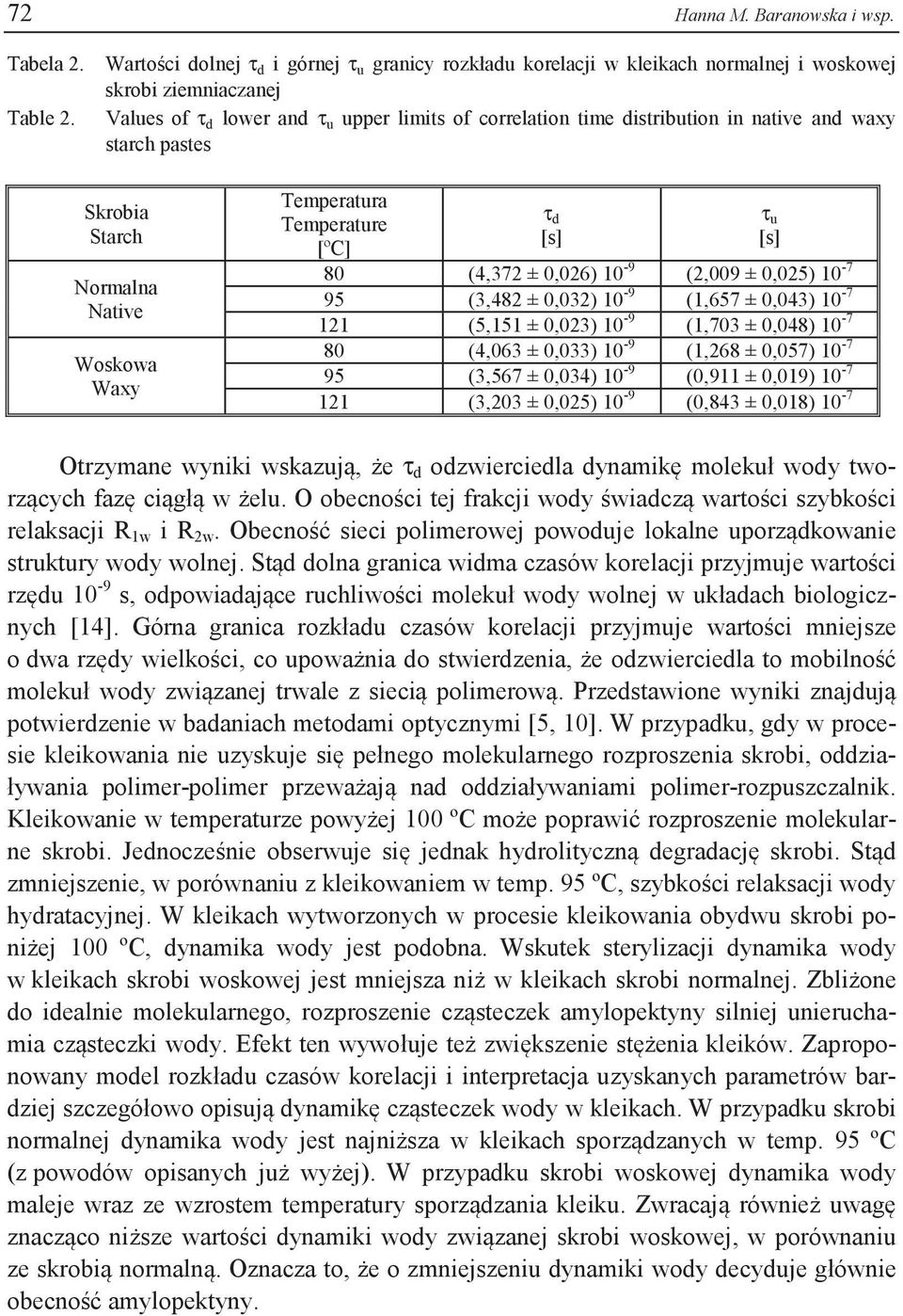 and waxy starch pastes Skrobia Starch Normalna Native Woskowa Waxy Temperatura Temperature [ºC] τ d [s] τ u [s] 80 (4,372 ± 0,026) 10-9 (2,009 ± 0,025) 10-7 95 (3,482 ± 0,032) 10-9 (1,657 ± 0,043)