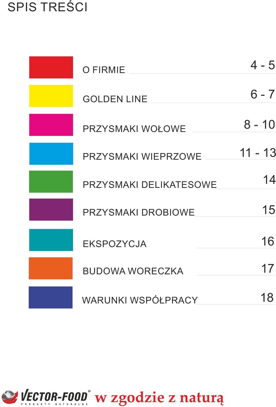 PRZYSMAKI DROBIOWE 6-7 8-10 11-13 14 15 EKSPOZYCJA