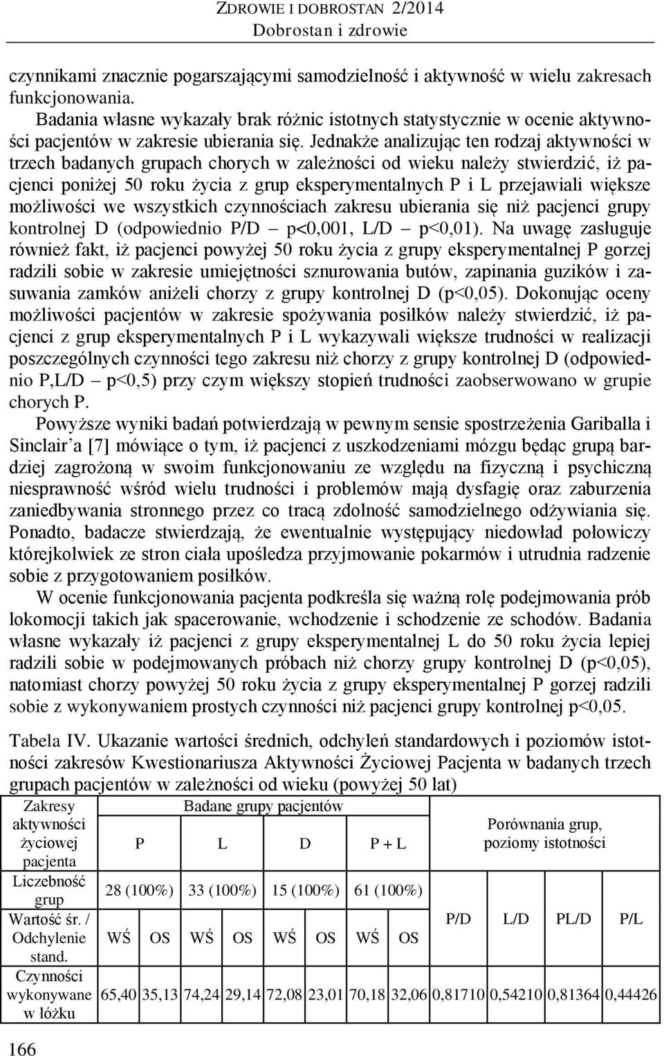Jednakże analizując ten rodzaj aktywności w trzech badanych grupach chorych w zależności od wieku należy stwierdzić, iż pacjenci poniżej 50 roku życia z grup eksperymentalnych P i L przejawiali