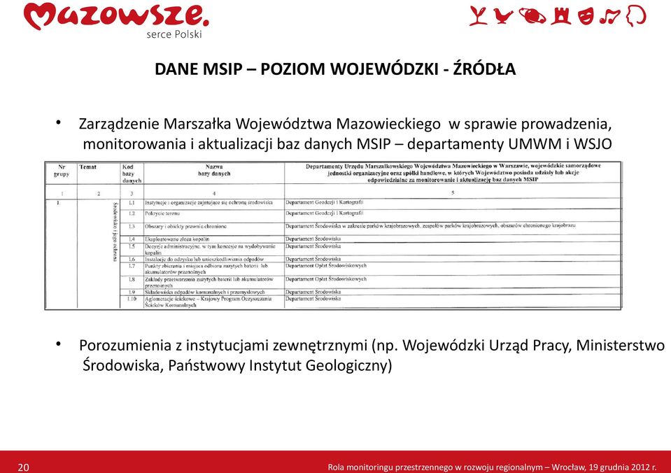 MSIP departamenty UMWM i WSJO Porozumienia z instytucjami zewnętrznymi (np.