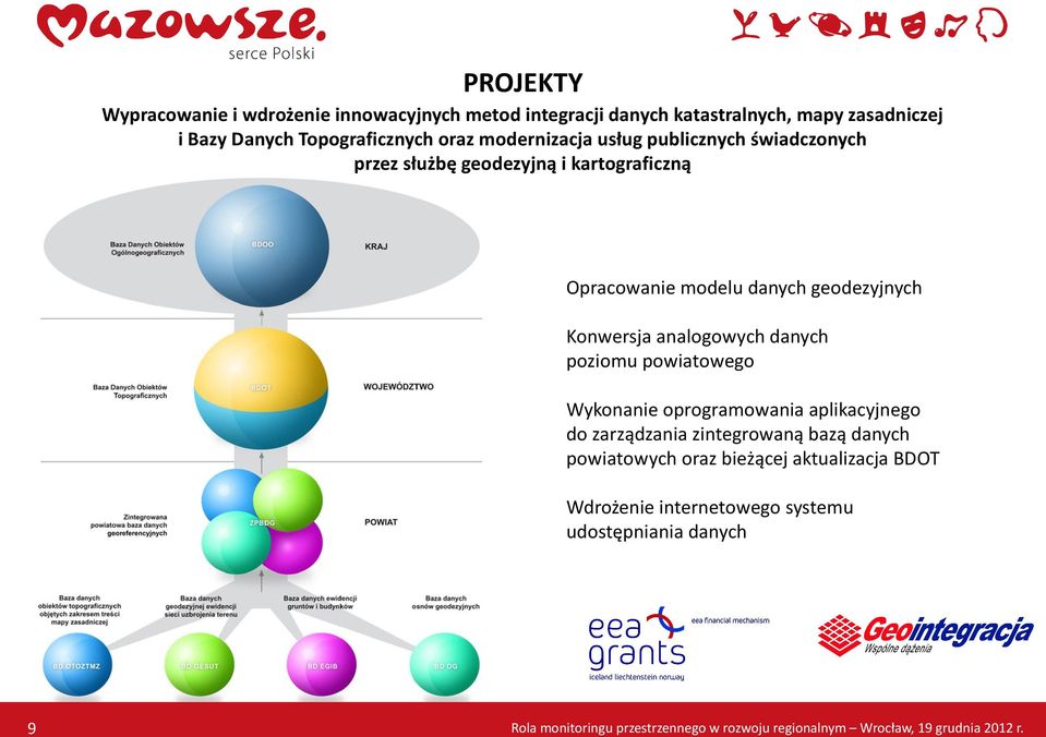 modelu danych geodezyjnych Konwersja analogowych danych poziomu powiatowego Wykonanie oprogramowania aplikacyjnego do